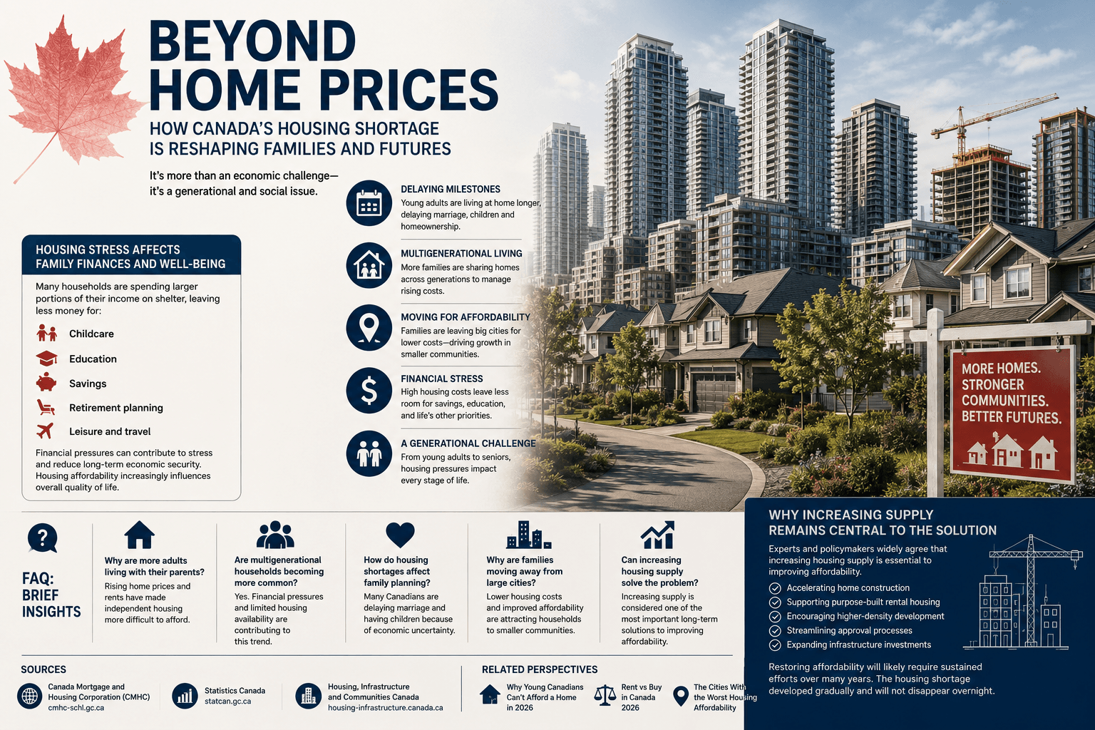 How Housing Shortages Are Reshaping Canadian Families