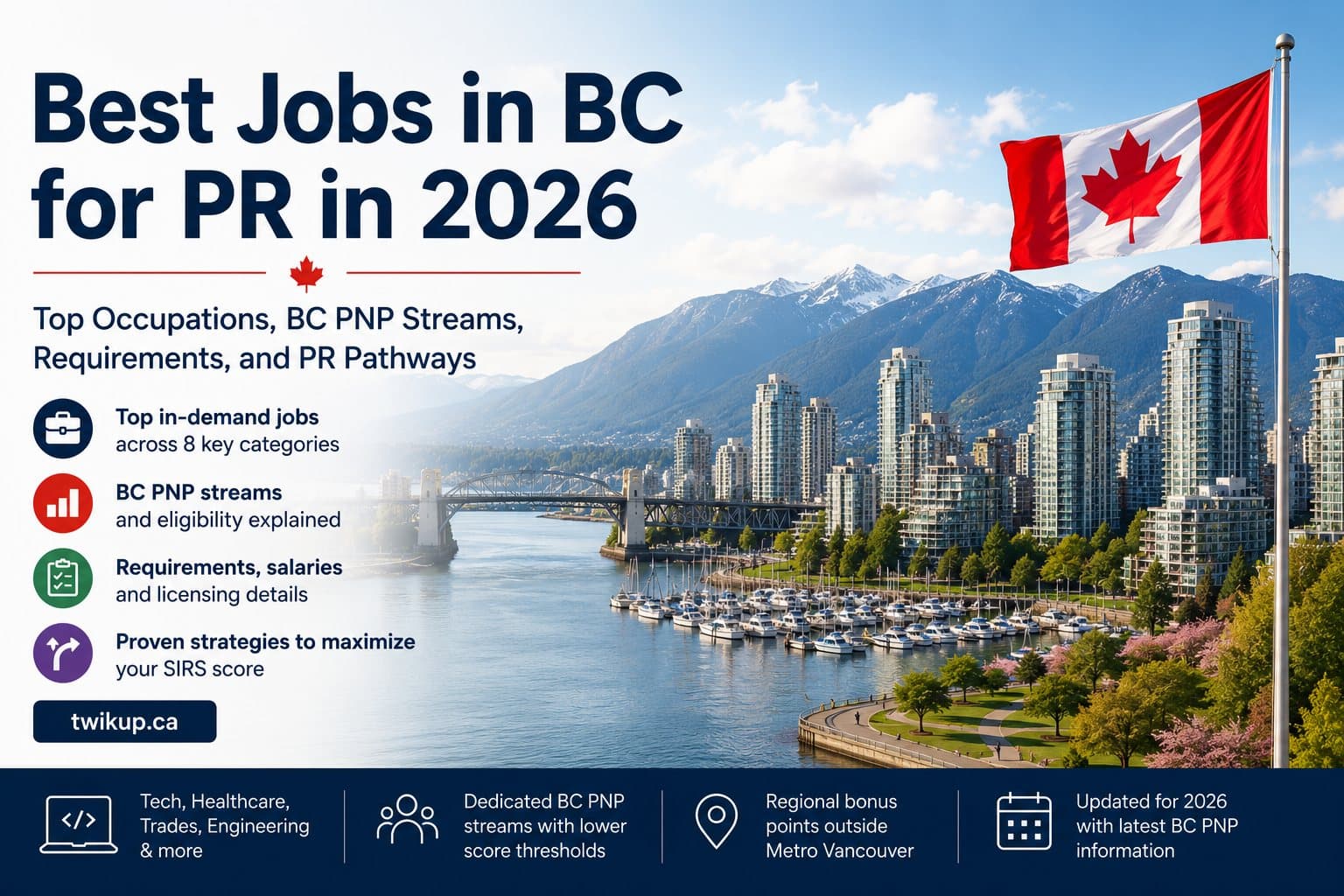 Best Jobs in BC for Permanent Residence in 2026