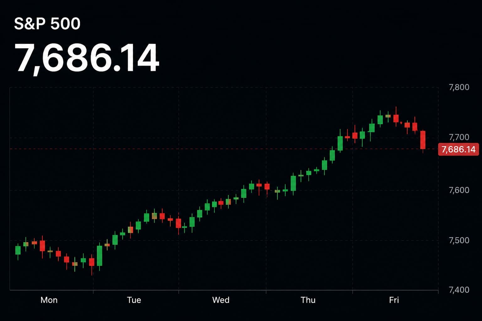 The S&P 500 Is Entering September With a Strange Problem — Jobs Are Weak, but Treasury Yields Aren't Falling
