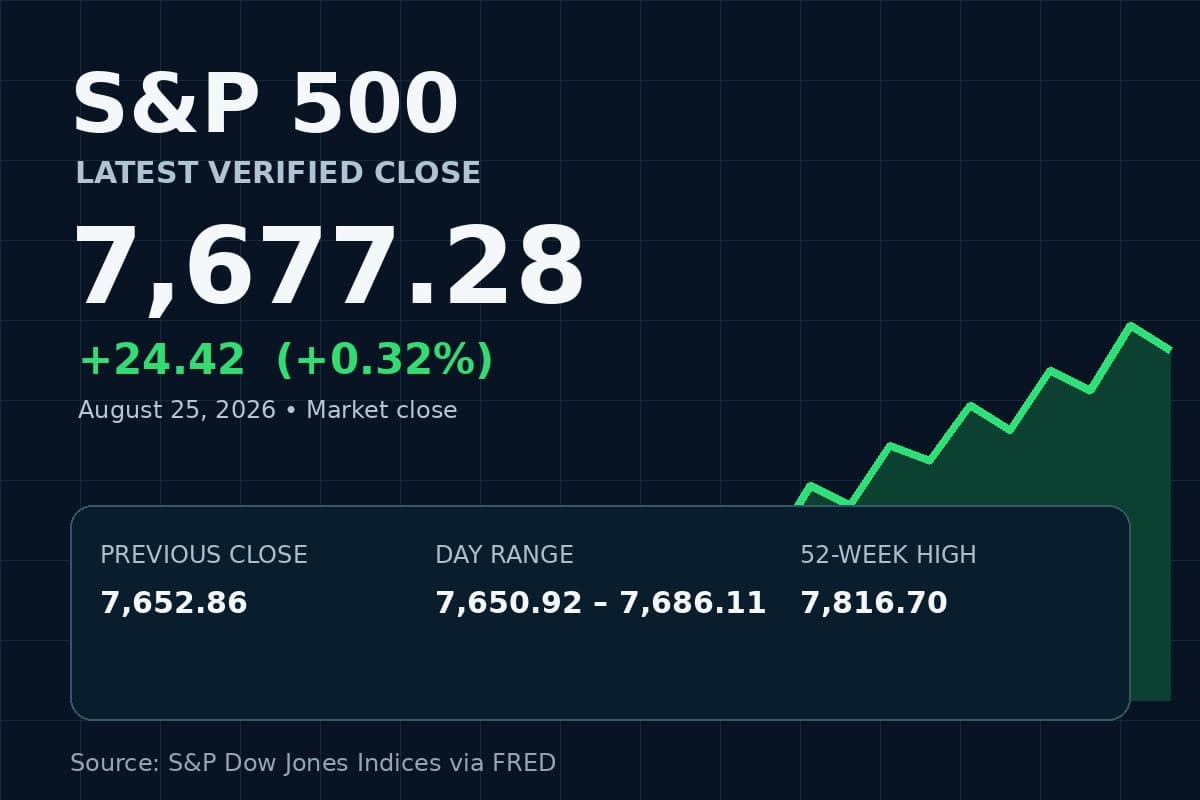 S&P 500 Pre-Market: The Market Is Quiet, but Nvidia and an 8:30 Data Flood Could Change That Fast